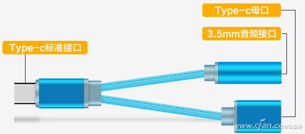 USB Type-C轉耳機+充電口
