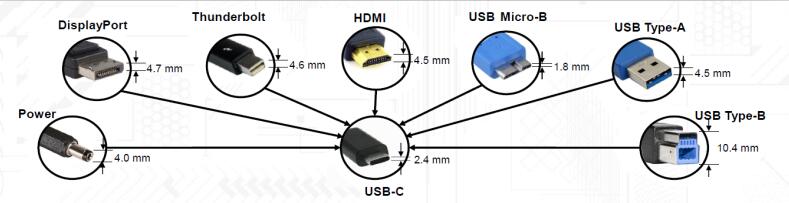 標準USB-C接口可以替代消費類設備中的多個其他接口